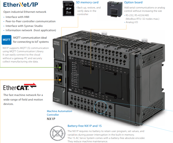 NX1P2-9024DT – Bộ điều khiển máy tự động hóa NX1P2, 40 I/O, EtherCAT, 4 trục