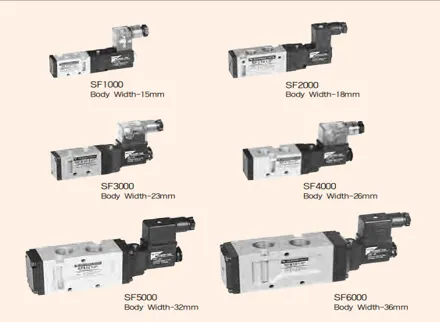 SF2101-IP-SG1-A2 – Van điện từ khí nén 5 cửa 2 vị trí, 1 cuộn, ren 1/8" (9.6 mm)